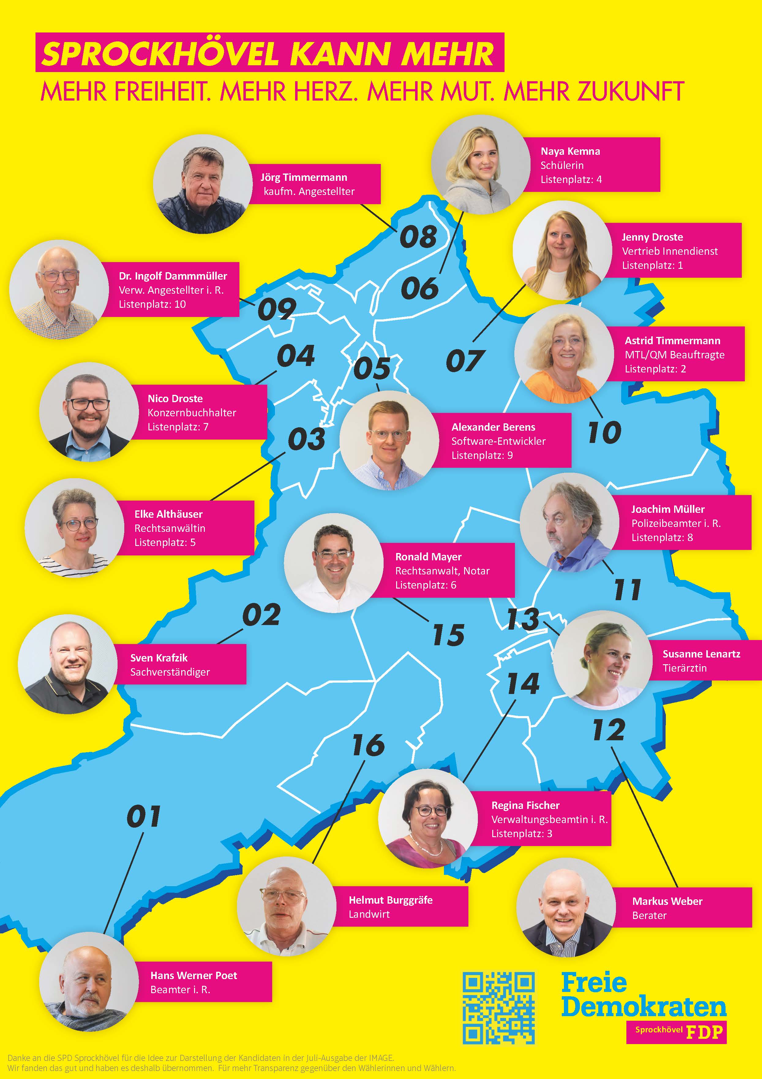 Übersicht der Kandidaten