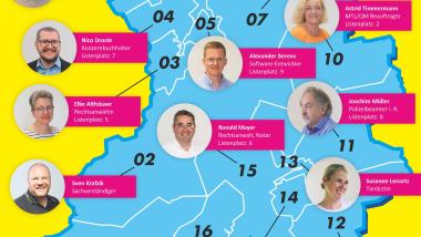 Übersicht der Kandidaten